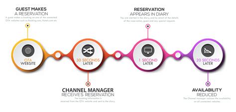 chanel menager|top 10 channel managers.